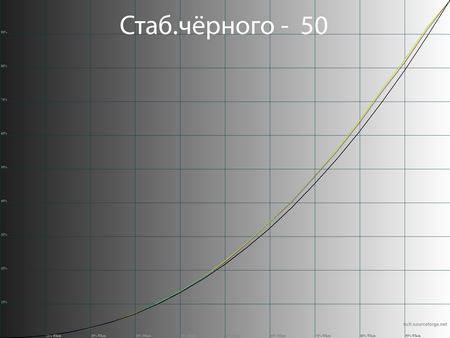 Обзор монитора LG 32UN650-W