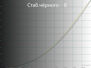 Обзор монитора LG 32UN650-W