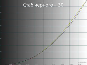 Обзор монитора LG 32UN650-W