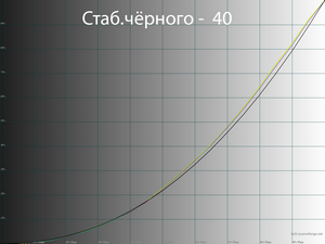 Обзор монитора LG 32UN650-W