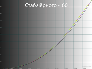 Обзор монитора LG 32UN650-W