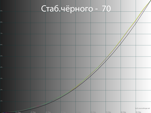 Обзор монитора LG 32UN650-W