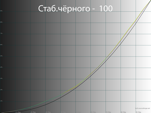 Обзор монитора LG 32UN650-W