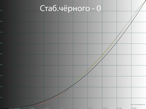 Обзор монитора LG 34WN750-B