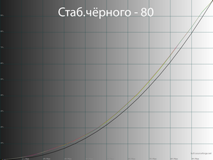 Обзор монитора LG 34WN750-B