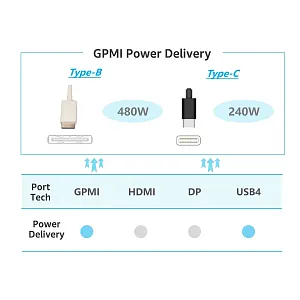 Интерфейс GPMI: Китайский вызов в эпоху 8K