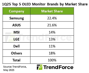 OLED-мониторы в 2025 году