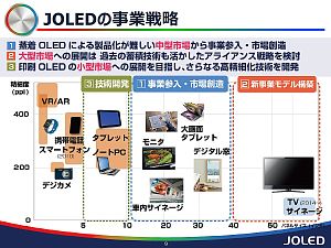 TCL осваивает технологию струйной печати OLED-дисплеев