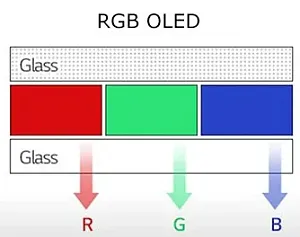 LG готовит первый в мире быстрый RGB-OLED-монитор 