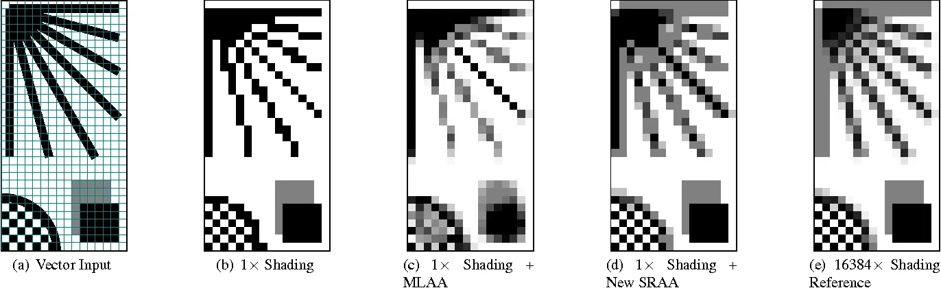 Выбор монитора для Apple macOS в 2026
